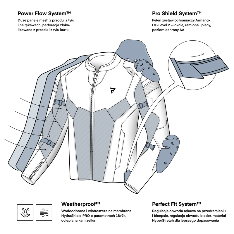 Мотокуртка текстильная Rebelhorn HiflowV черный
